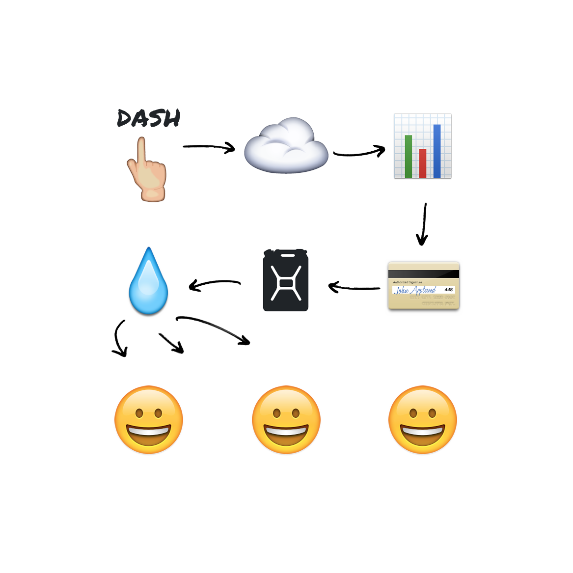 Process flow